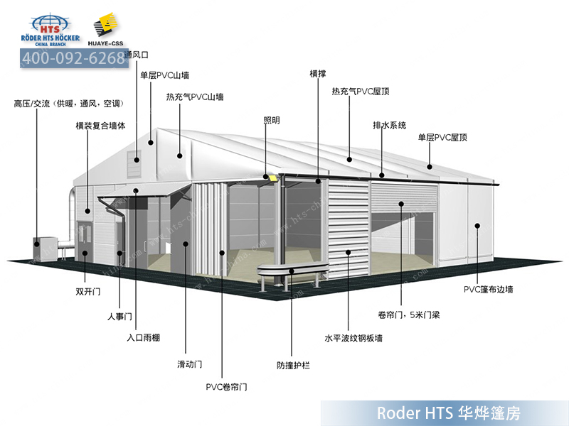 工業(yè)篷房 工業(yè)篷房